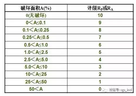您不知道的鹽霧測試知識還有多少？